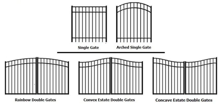 Gates
